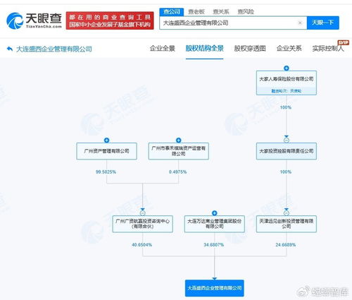 戰(zhàn)略注資引領(lǐng)新篇 廣州國(guó)資入股萬達(dá)商管旗下企業(yè)管理咨詢公司的深遠(yuǎn)影響