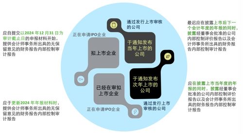 強(qiáng)化內(nèi)控，筑牢根基 德勤新規(guī)要點(diǎn)解讀與企業(yè)應(yīng)對(duì)之道